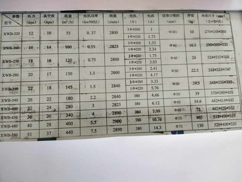 論高壓鼓風機選型的重要性