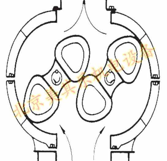 圖為羅茨風(fēng)機(jī)內(nèi)部兩個(gè)葉輪位置