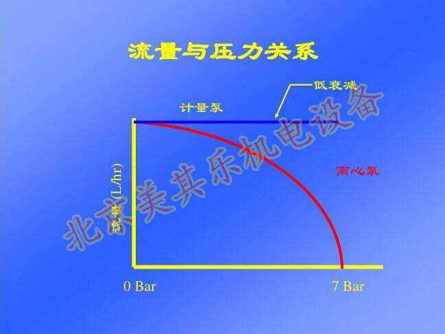 風(fēng)機壓力與流量的關(guān)系