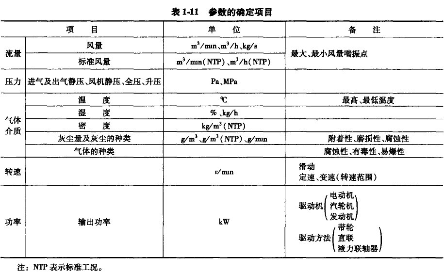 參數的確定項目